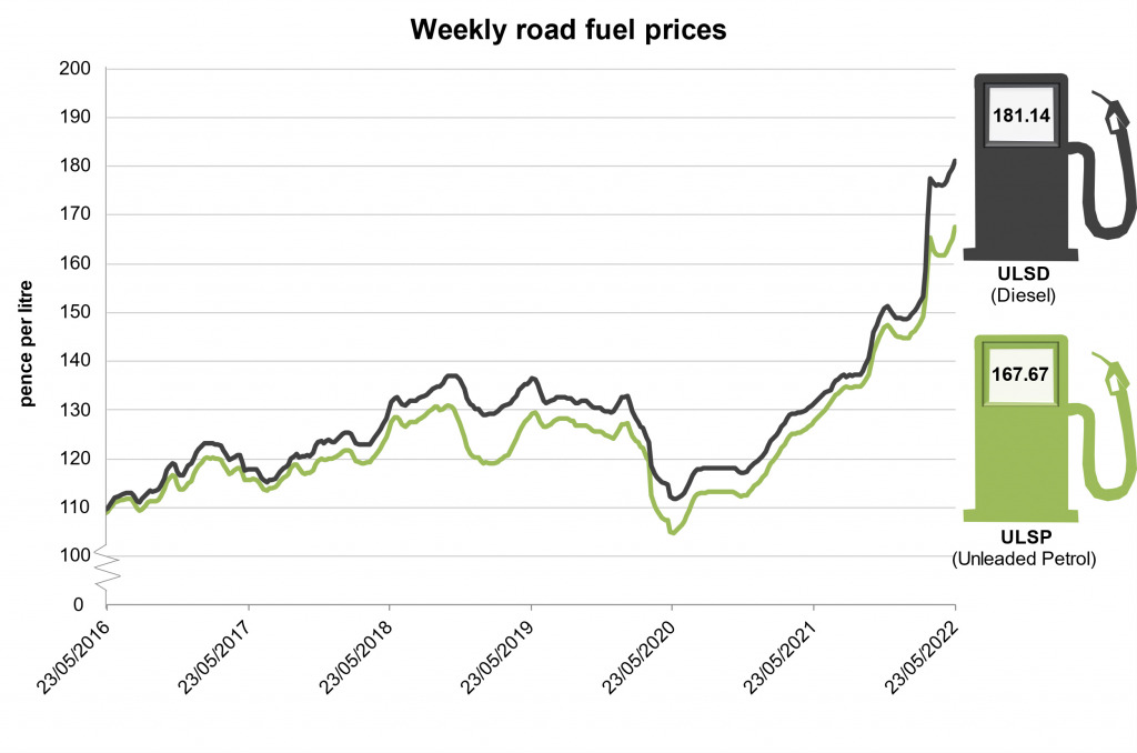 Fuel Price Graph